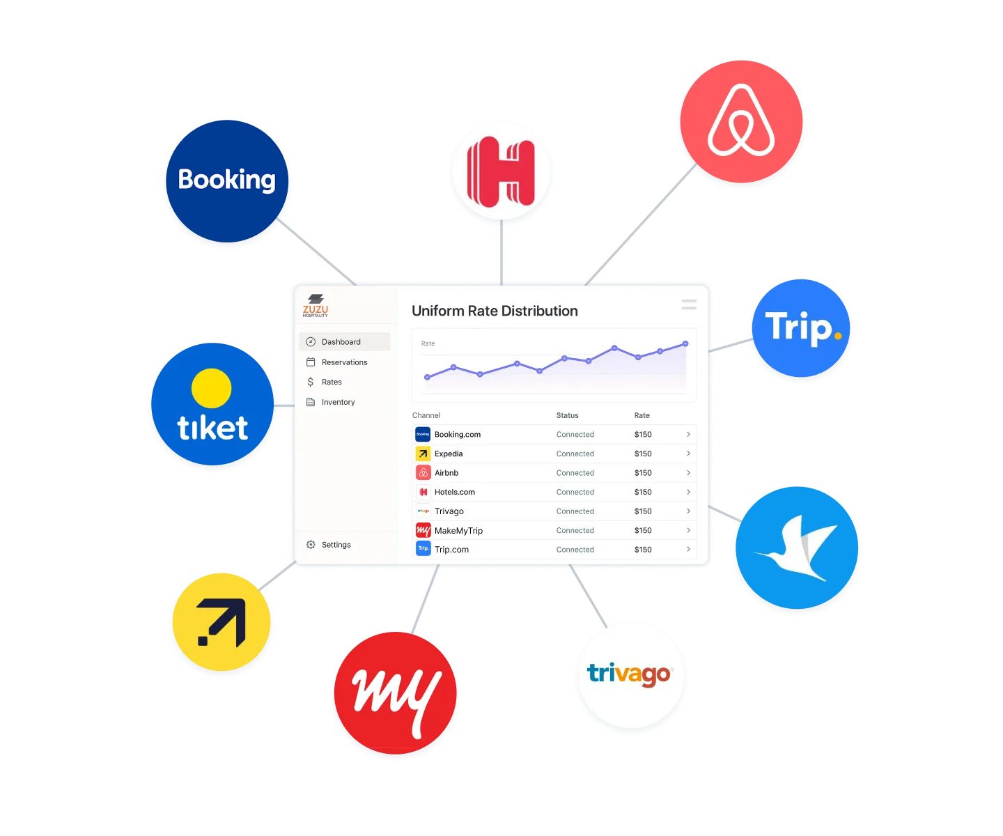 Channel Manager