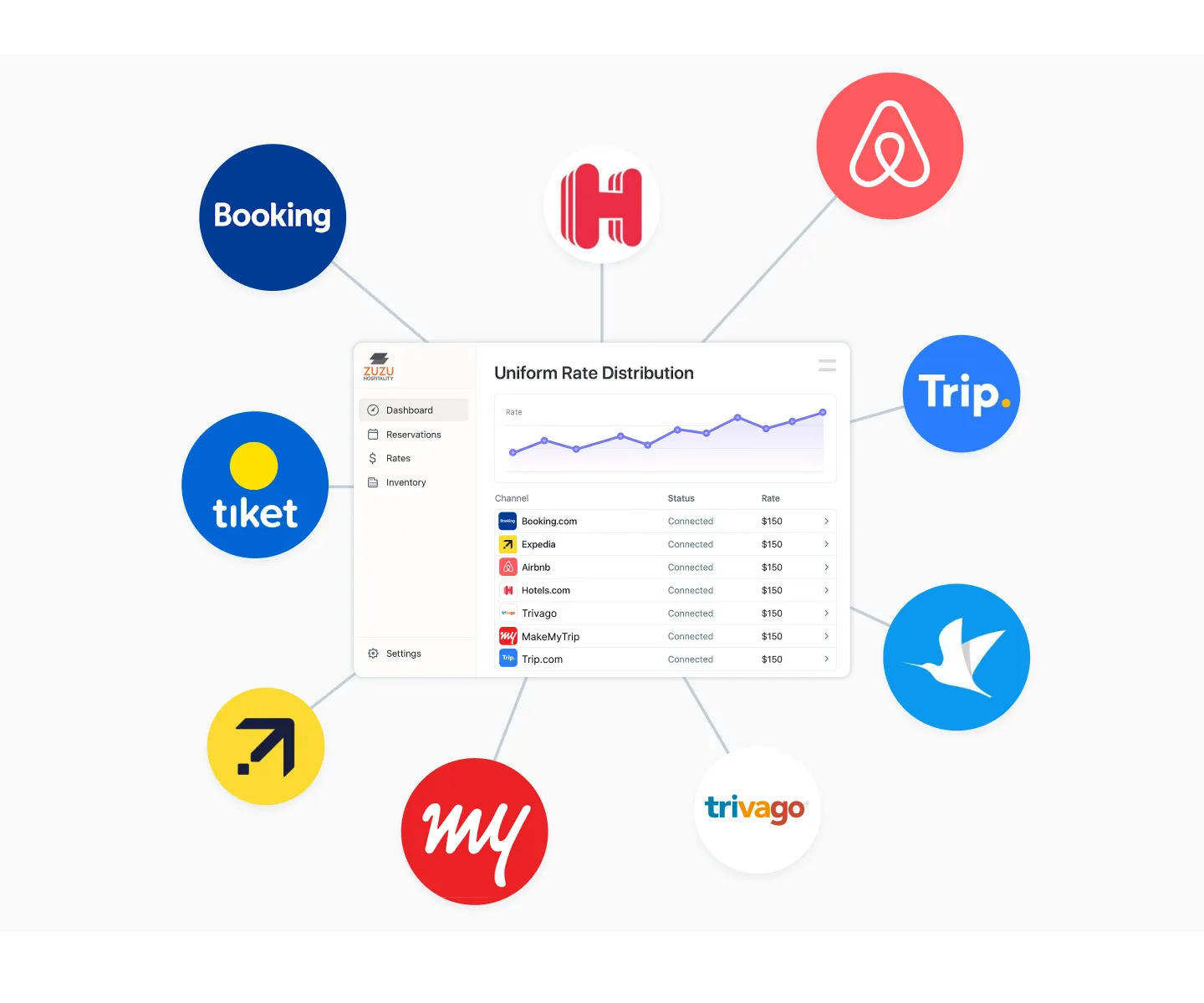 Channel Manager