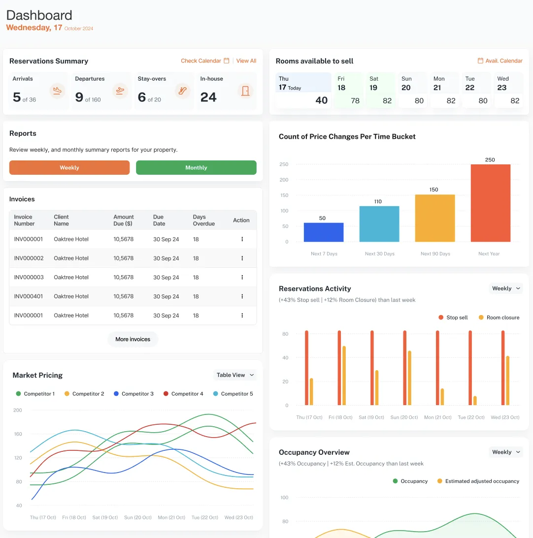 Unified Market Intelligence Dashboard