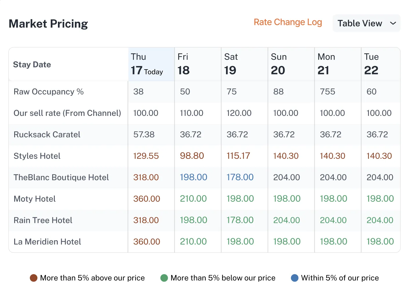 360° Competitor Visibility Dashboard