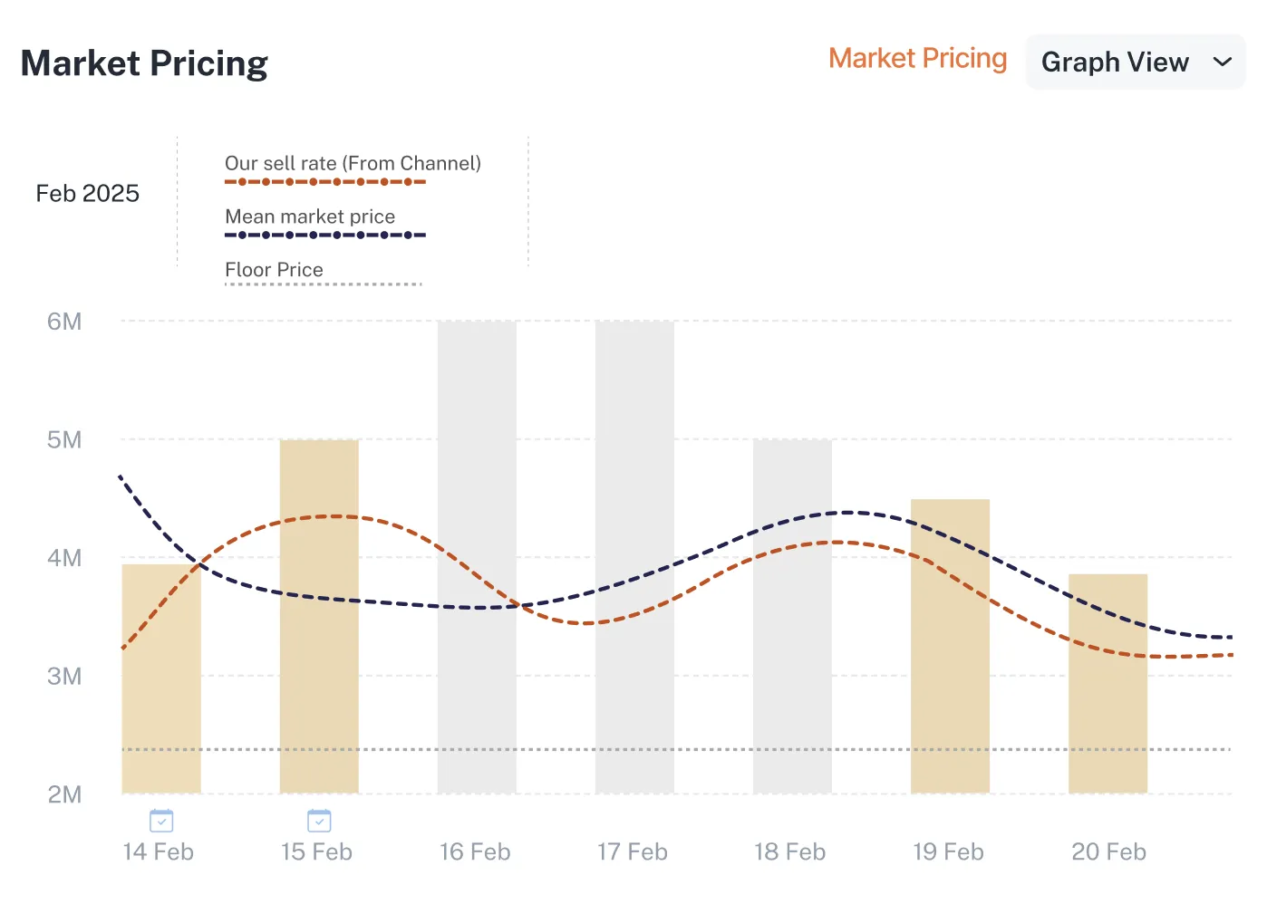 Event and Occupancy Insights