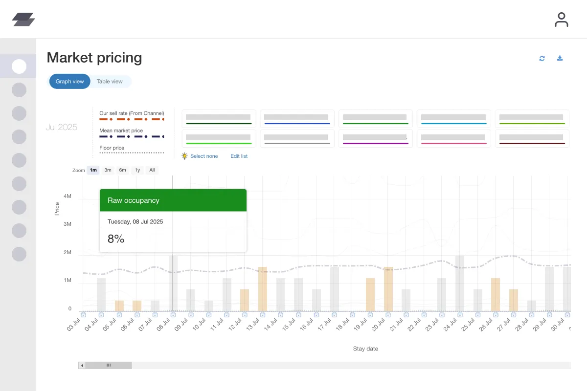 Insights / Rate Shopping