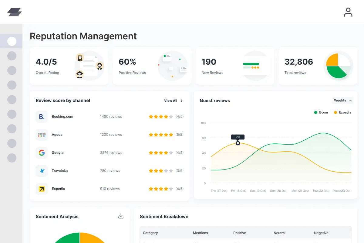 Reputation Management