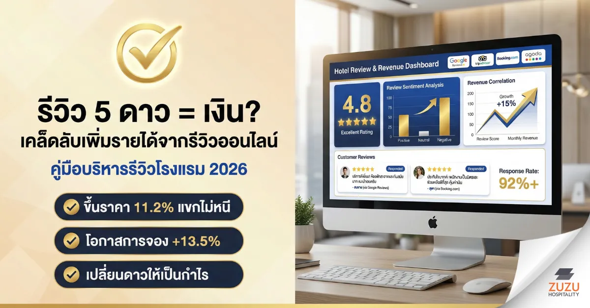 ผลกระทบของรีวิวออนไลน์ต่อรายได้: คู่มือจัดการชื่อเสียงโรงแรม (2026)