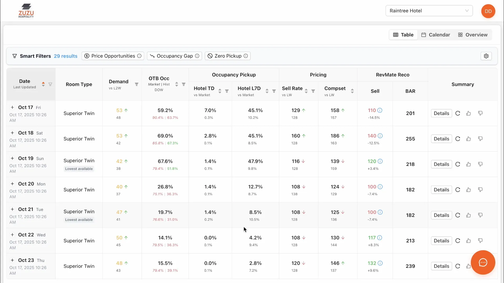 RevMate Dashboard Interface